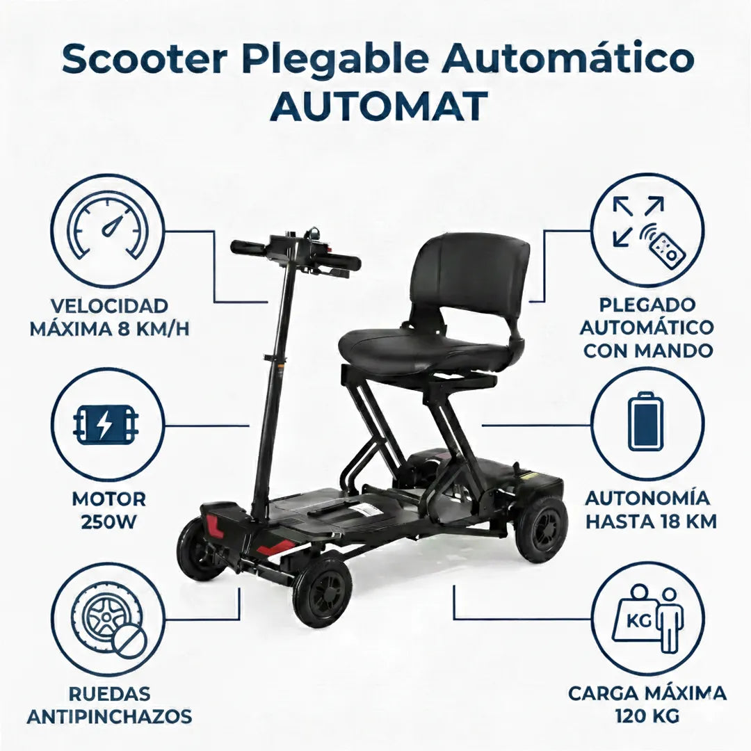 Esquema que indica con iconos simples y texto las características eficientes del scooter de mayores plegable fácil de transportar dortomedical