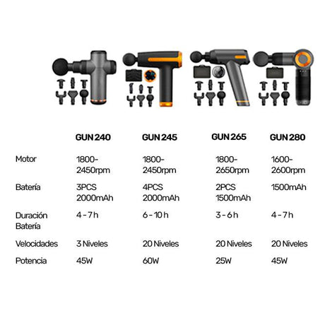 Pistola Masaje Muscular MULTIPOSICIÓN 1800-2450 rpm