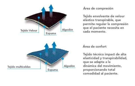 Rodillera Textil con Apertura Rotuliana AIRTEX