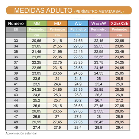 Medidas Adulto
