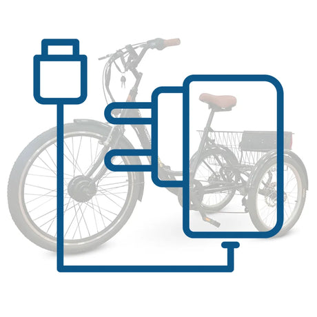 Cargador rápido para bicicleta E-Trike dortomedical