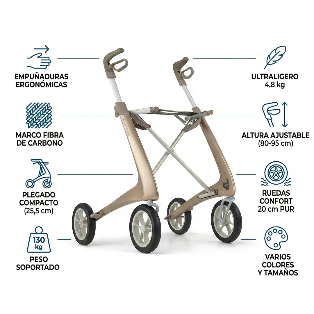 infografía que describe las características del andador con 4 ruedas de 20 cm superabordillos dortomedical