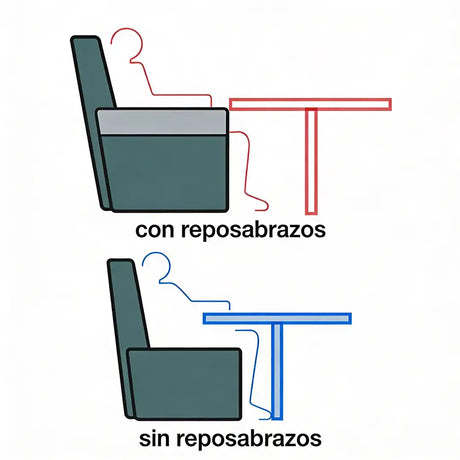 Infografía con iconos que muestra que al extraer los reposabrazos del sillón relax se puede acceder fácilmente a mesas y simplifica las transferencias dortomedical