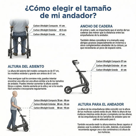 Infografía que detalla cómo saber qué talla elegir de andador carbon ultralight de 3 tamaños muy seguro dortomedical
