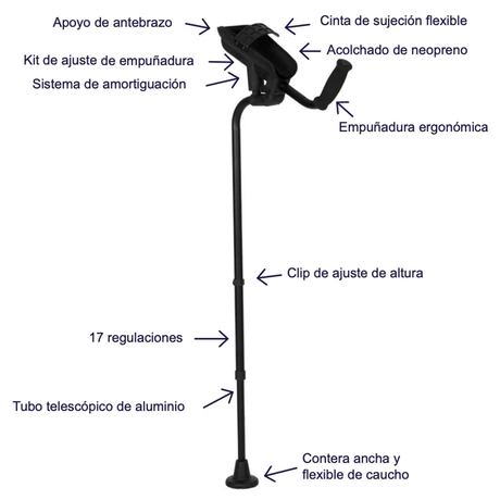 muleta-de-plataforma-apoyo-antebrazo-esquema