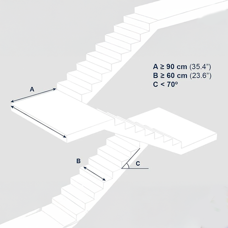 silla-oruga-salvaescaleras-electrica-comprobaciones